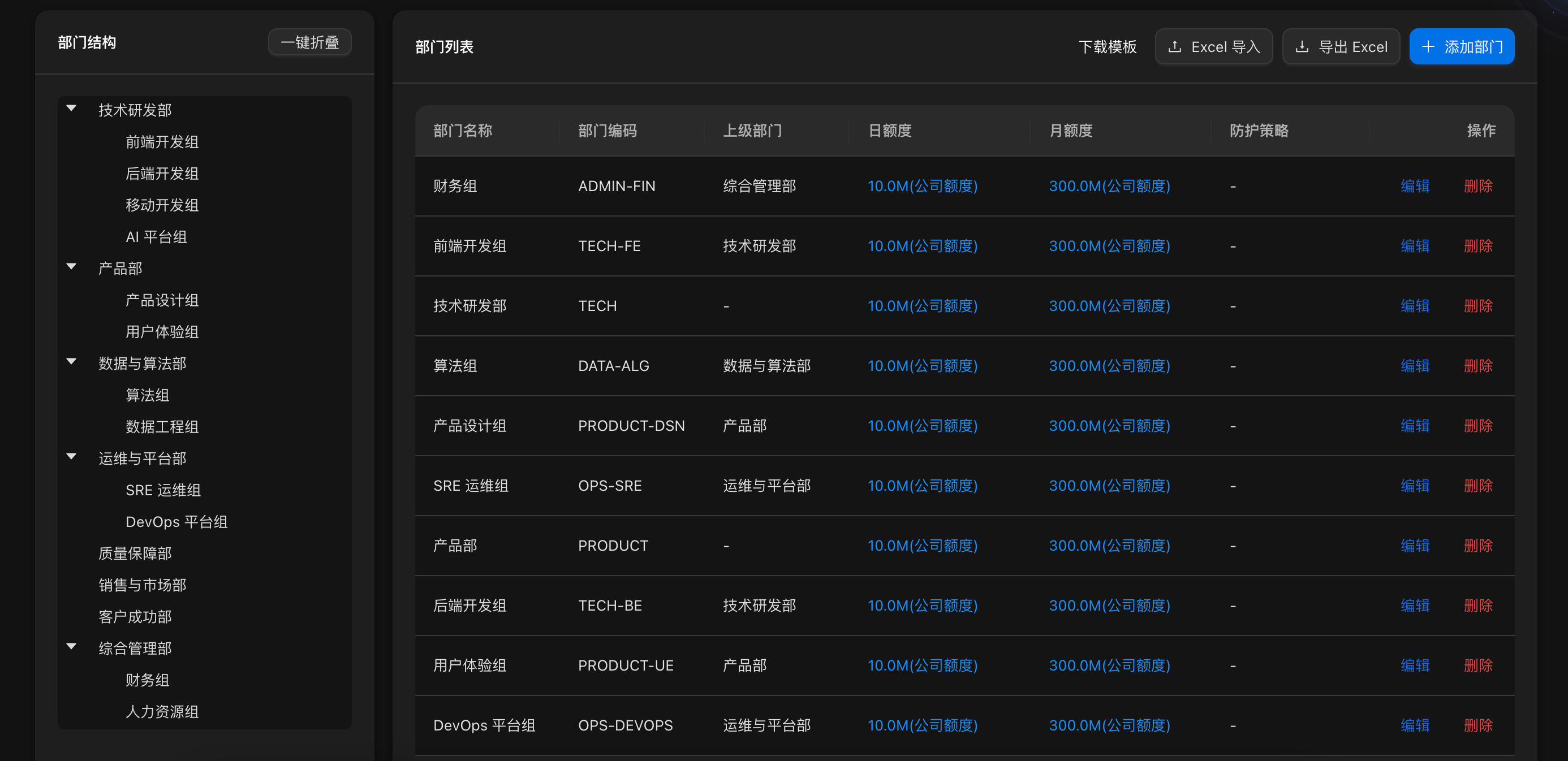 组织架构与额度管控
