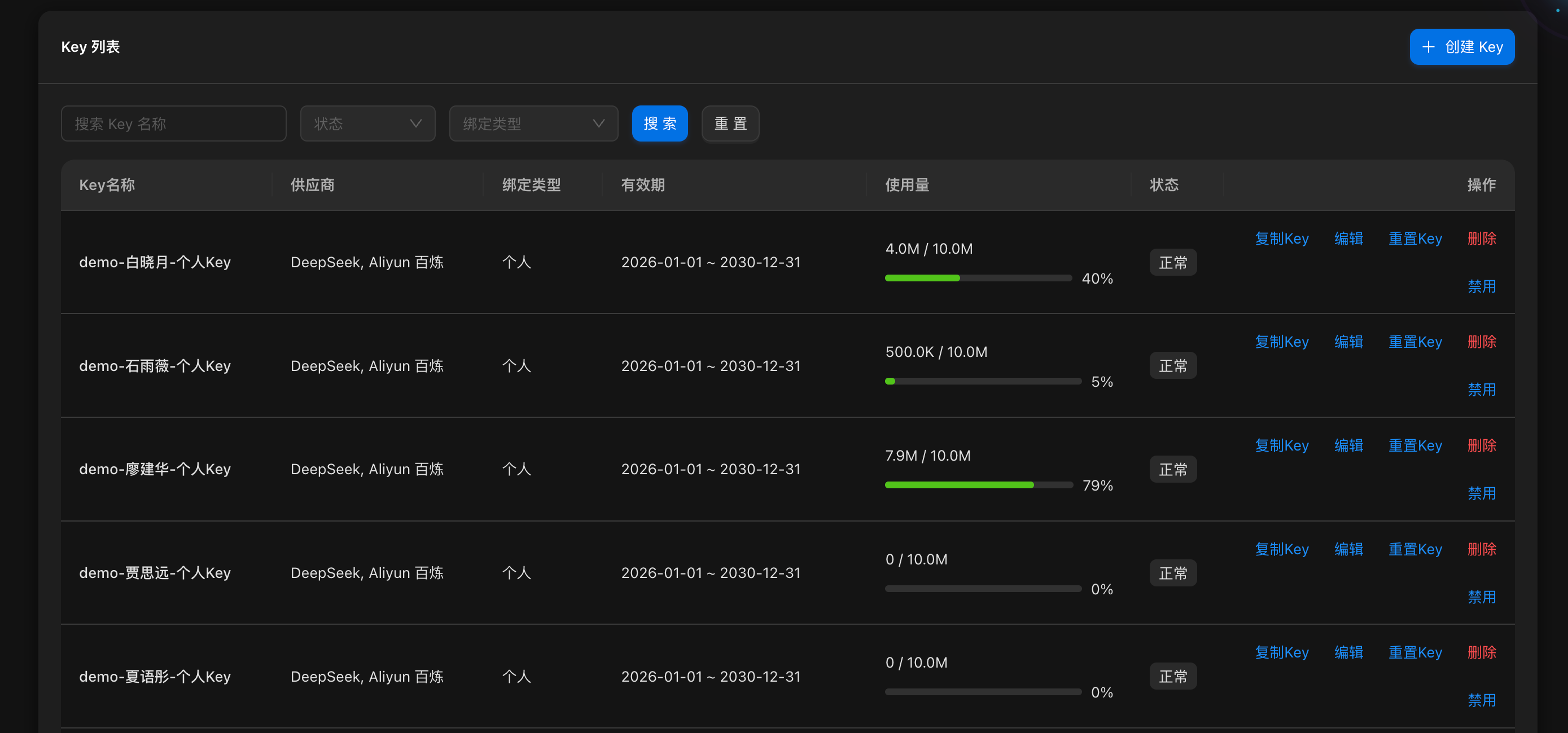 Key 全生命周期管理